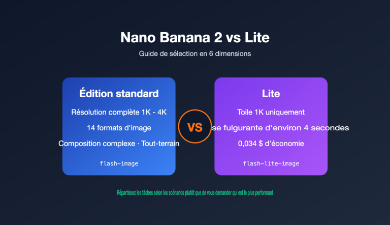 nano banana 2 vs nano banana 2 lite fr image 0 图示