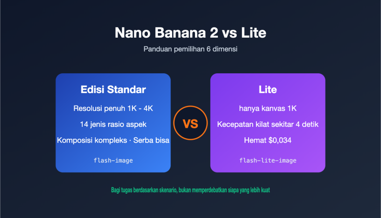 nano banana 2 vs nano banana 2 lite id image 0 图示