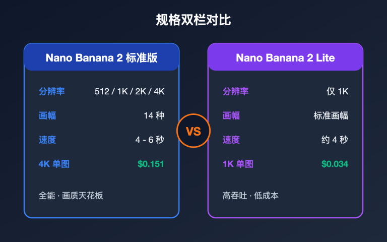 nano banana 2 vs nano banana 2 lite image 1 图示