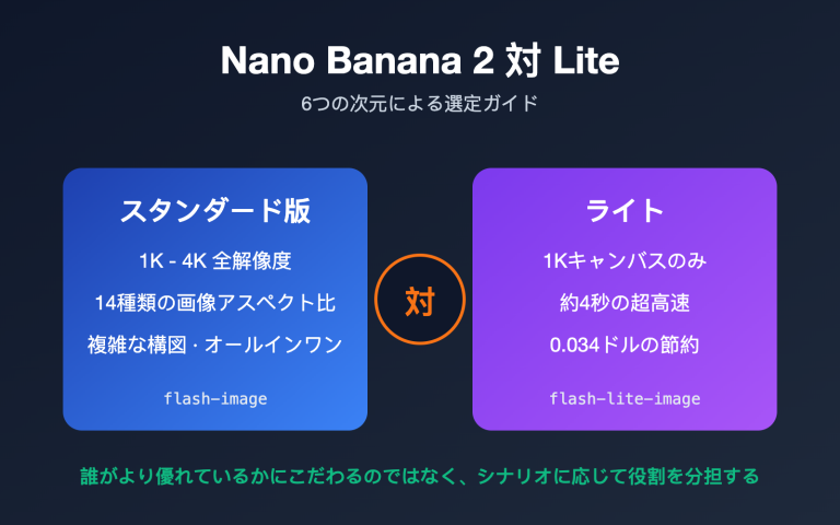nano banana 2 vs nano banana 2 lite ja image 0 图示