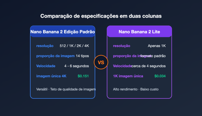 nano banana 2 vs nano banana 2 lite pt pt image 1 图示