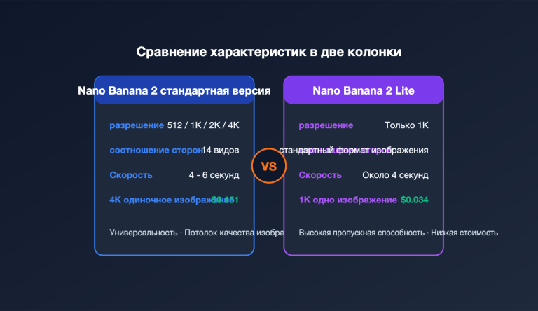 nano banana 2 vs nano banana 2 lite ru image 0 图示