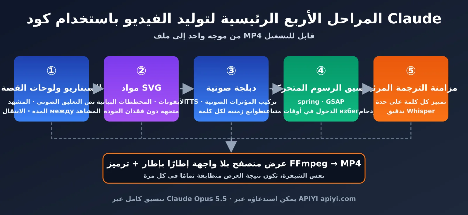 claude-opus-5-5-code-to-video-guide-ar-image-1