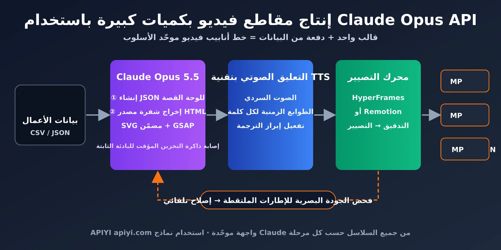 claude-opus-5-5-code-to-video-guide-ar-image-3