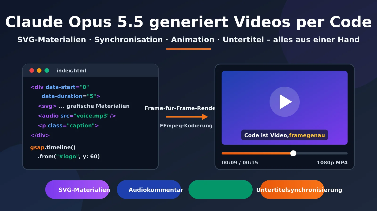 claude-opus-5-5-code-to-video-guide-de-image-0
