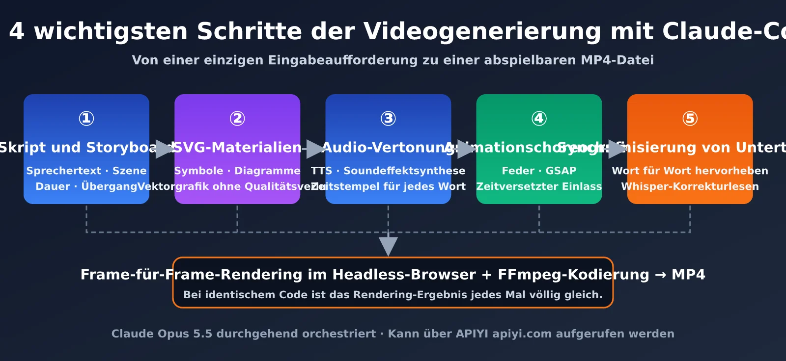 claude-opus-5-5-code-to-video-guide-de-image-1