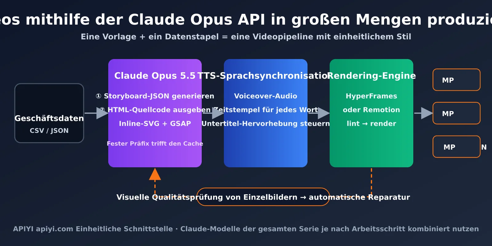 claude-opus-5-5-code-to-video-guide-de-image-3