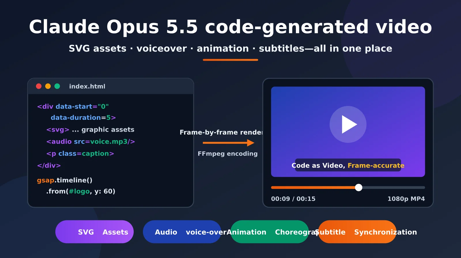 claude-opus-5-5-code-to-video-guide-en-image-0