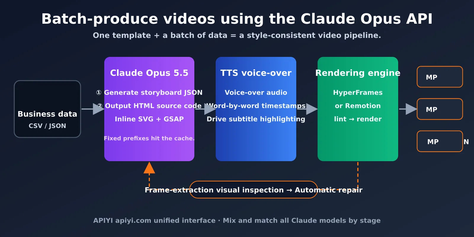 claude-opus-5-5-code-to-video-guide-en-image-3