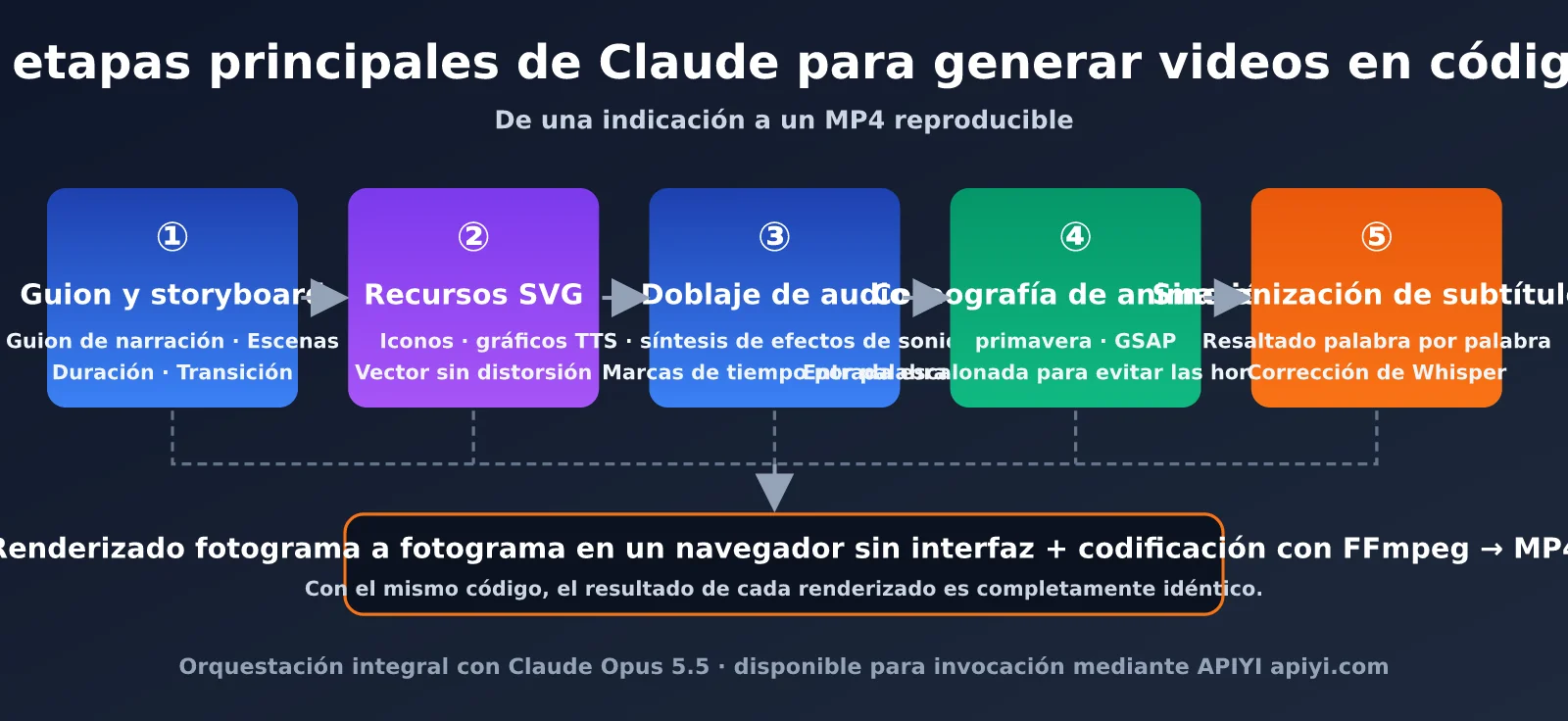 claude-opus-5-5-code-to-video-guide-es-image-1