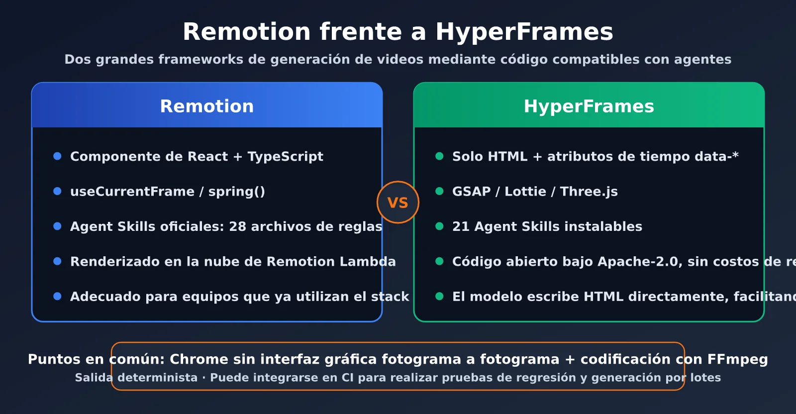 claude-opus-5-5-code-to-video-guide-es-image-2
