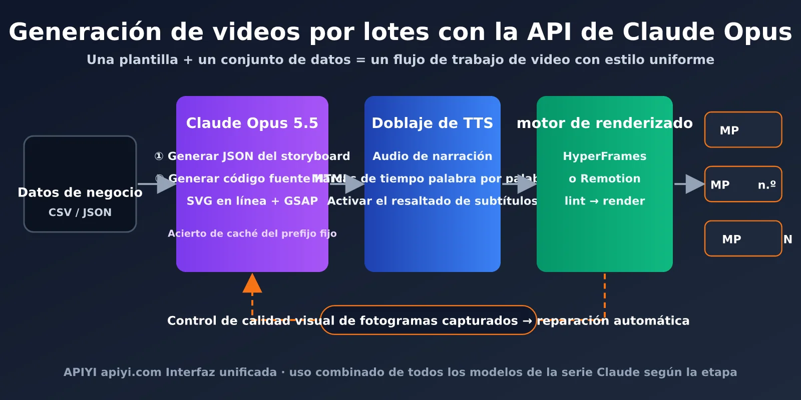 claude-opus-5-5-code-to-video-guide-es-image-3