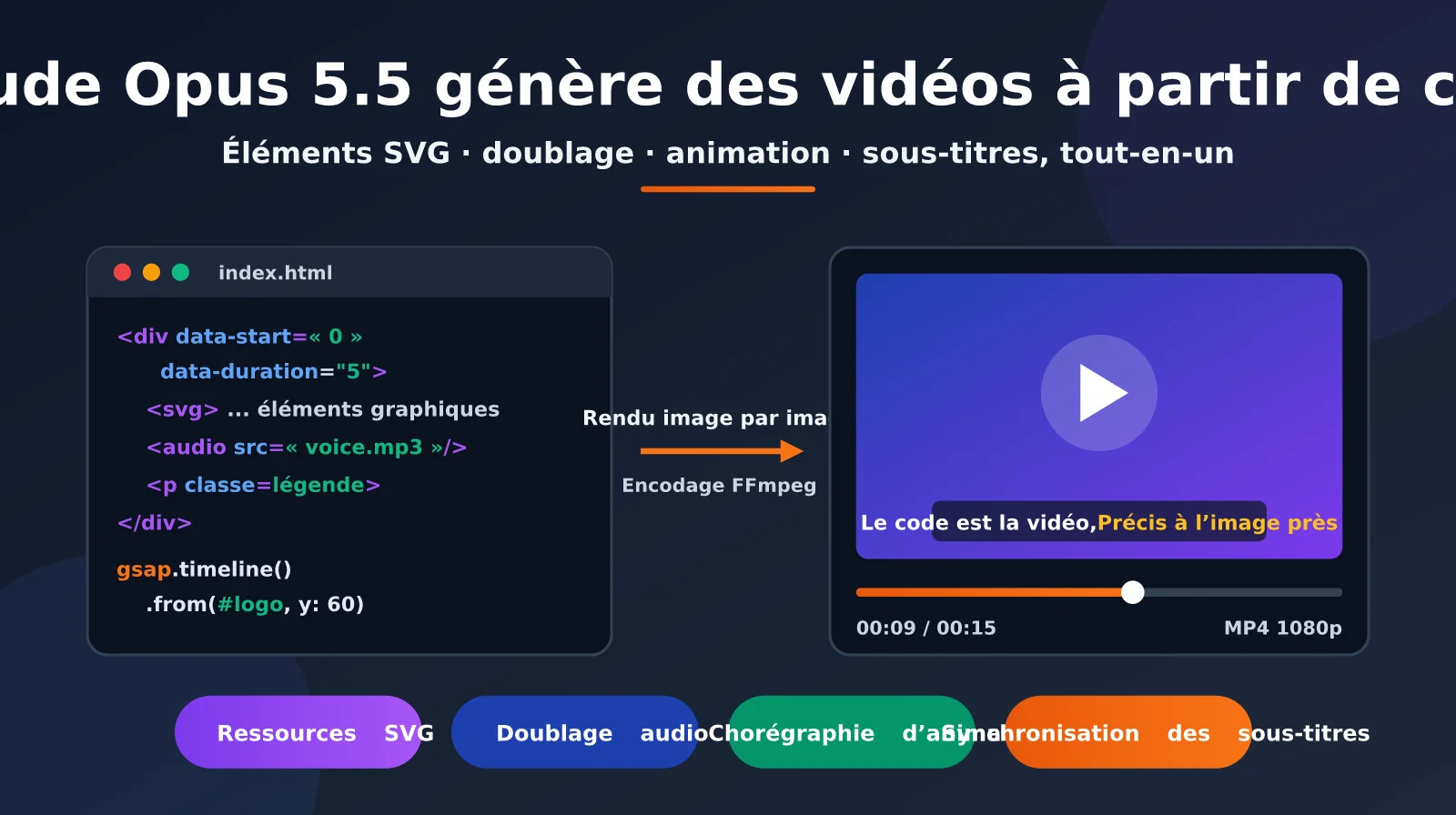 claude-opus-5-5-code-to-video-guide-fr-image-0