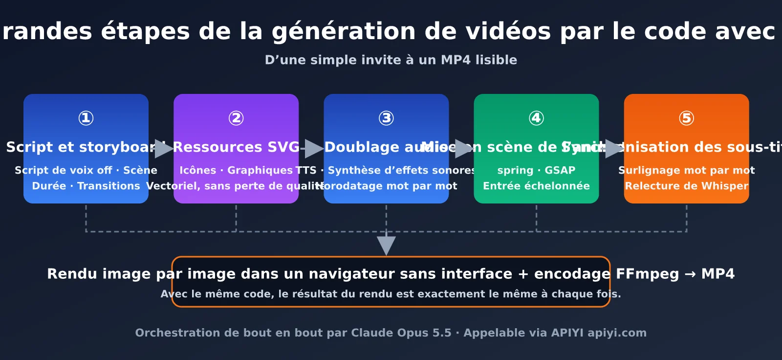 claude-opus-5-5-code-to-video-guide-fr-image-1