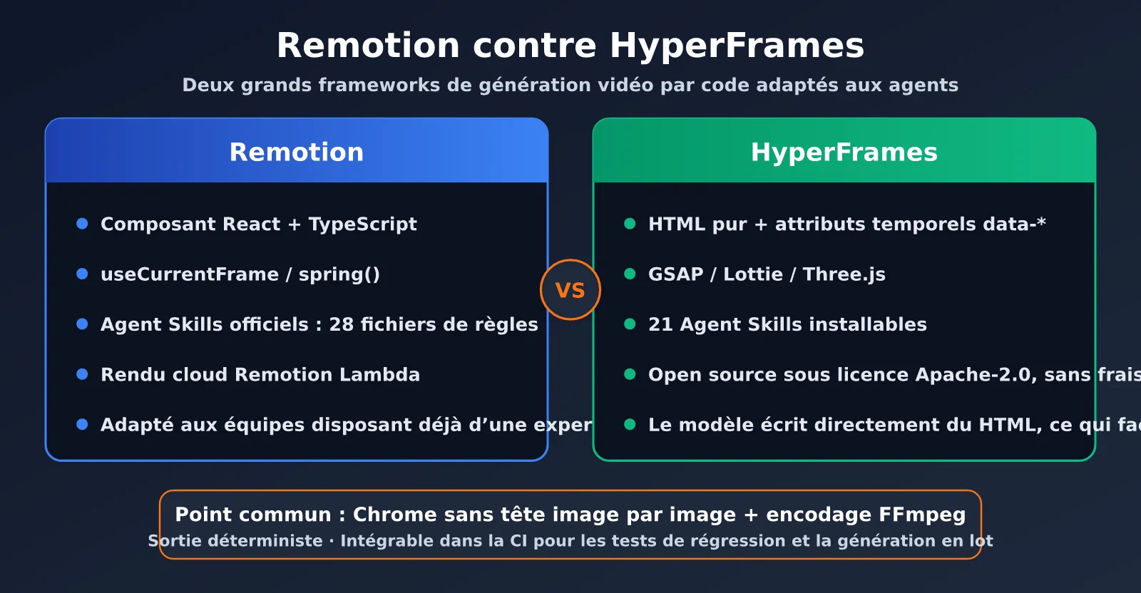 claude-opus-5-5-code-to-video-guide-fr-image-2