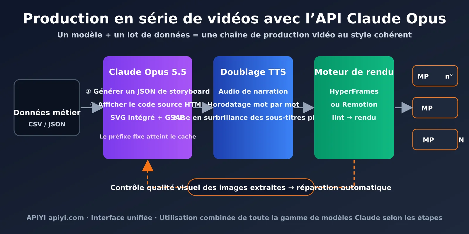 claude-opus-5-5-code-to-video-guide-fr-image-3