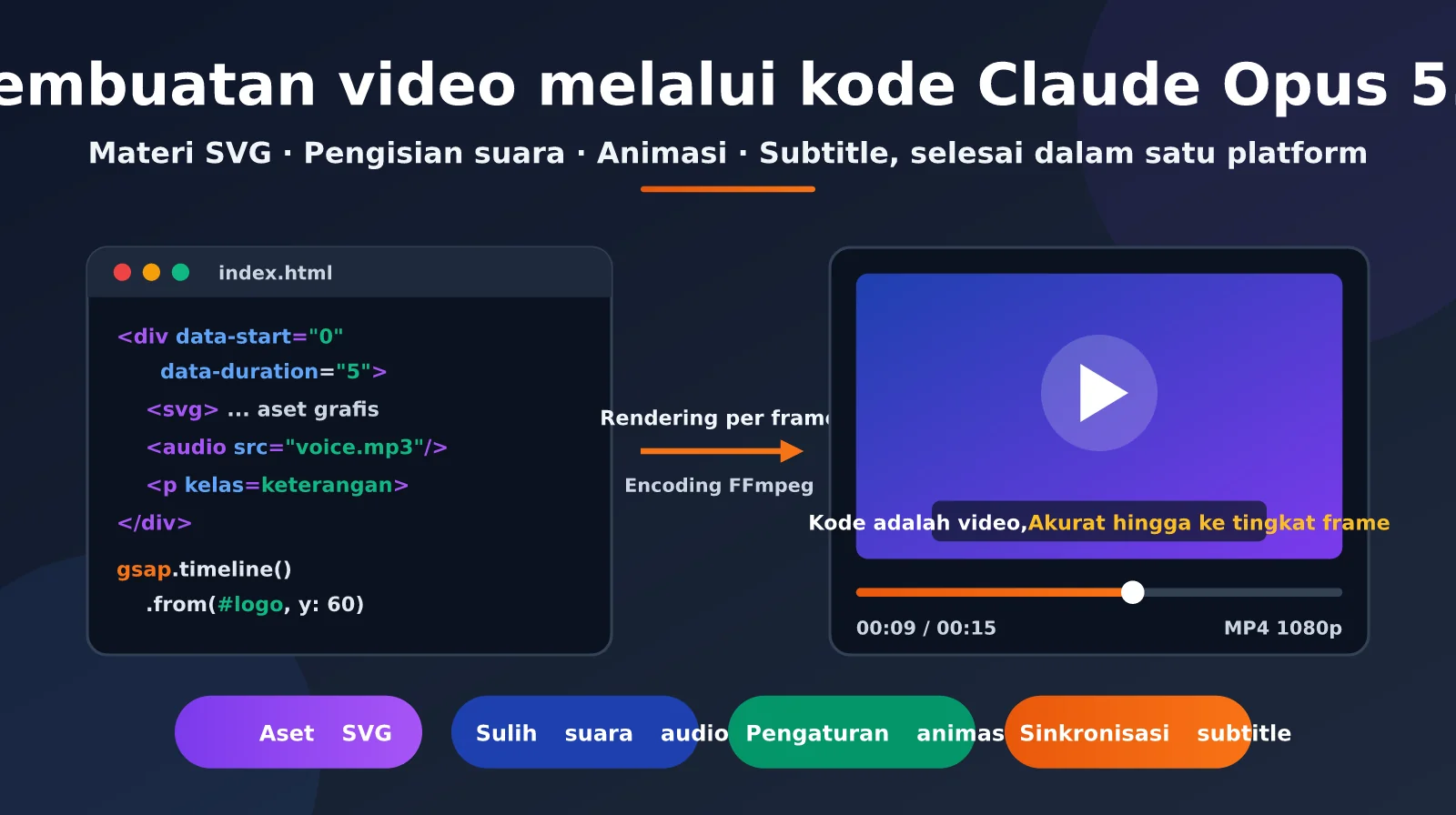 claude-opus-5-5-code-to-video-guide-id-image-0