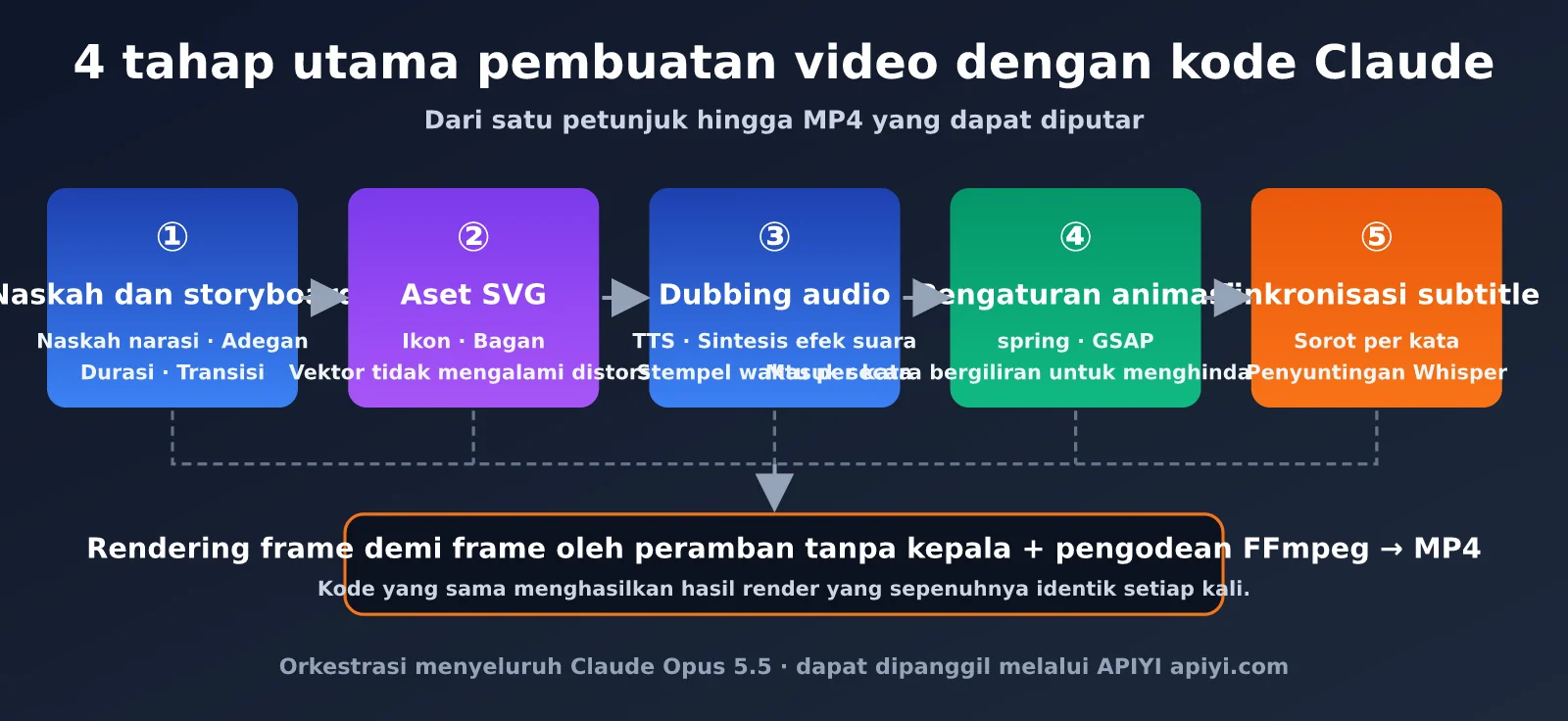 claude-opus-5-5-code-to-video-guide-id-image-1