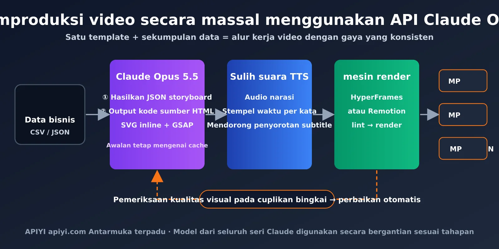 claude-opus-5-5-code-to-video-guide-id-image-3