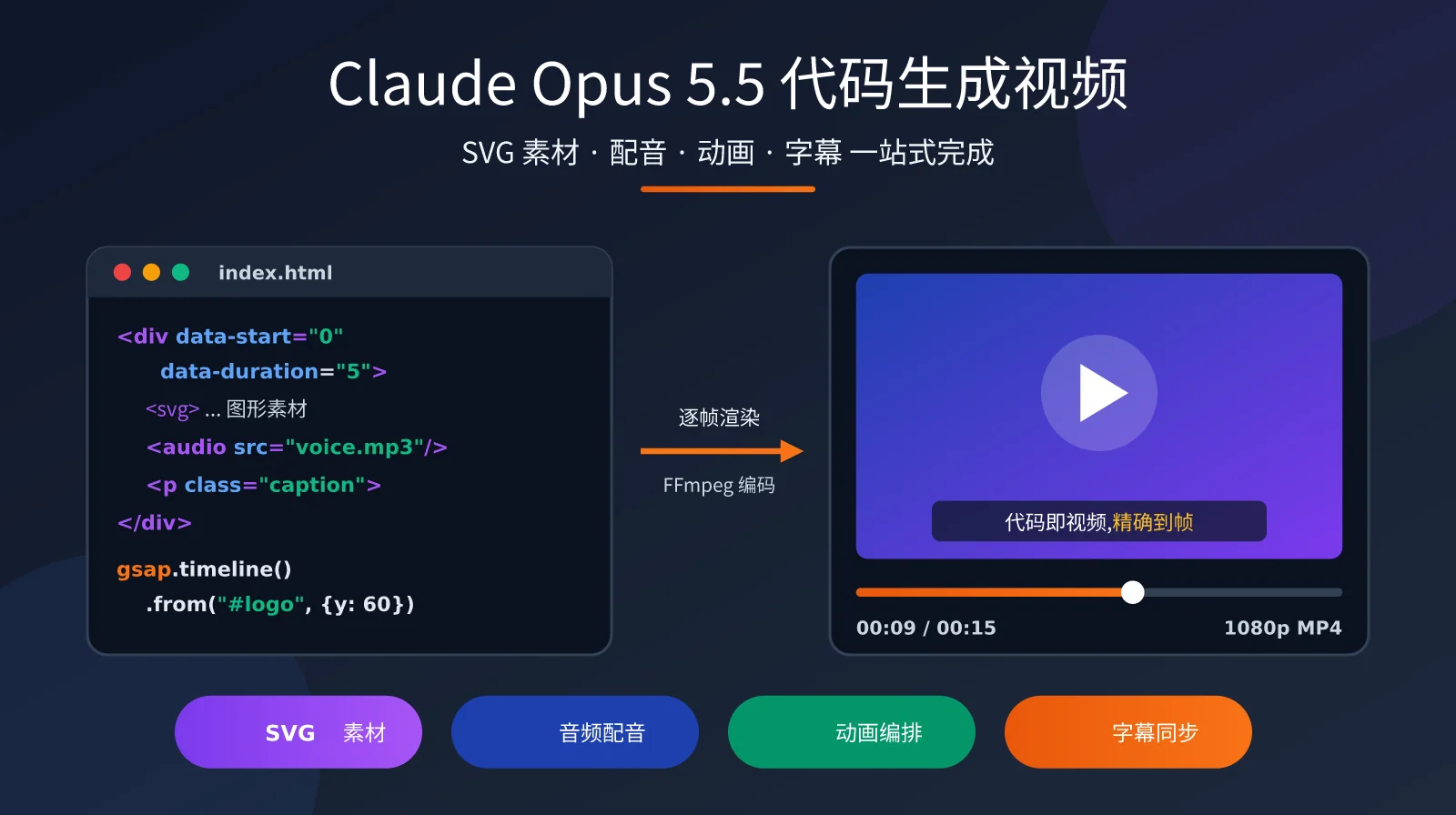Claude Opus 5.5 如何用代码写视频？一文看懂 SVG 素材、配音、动画、字幕 4 大环节