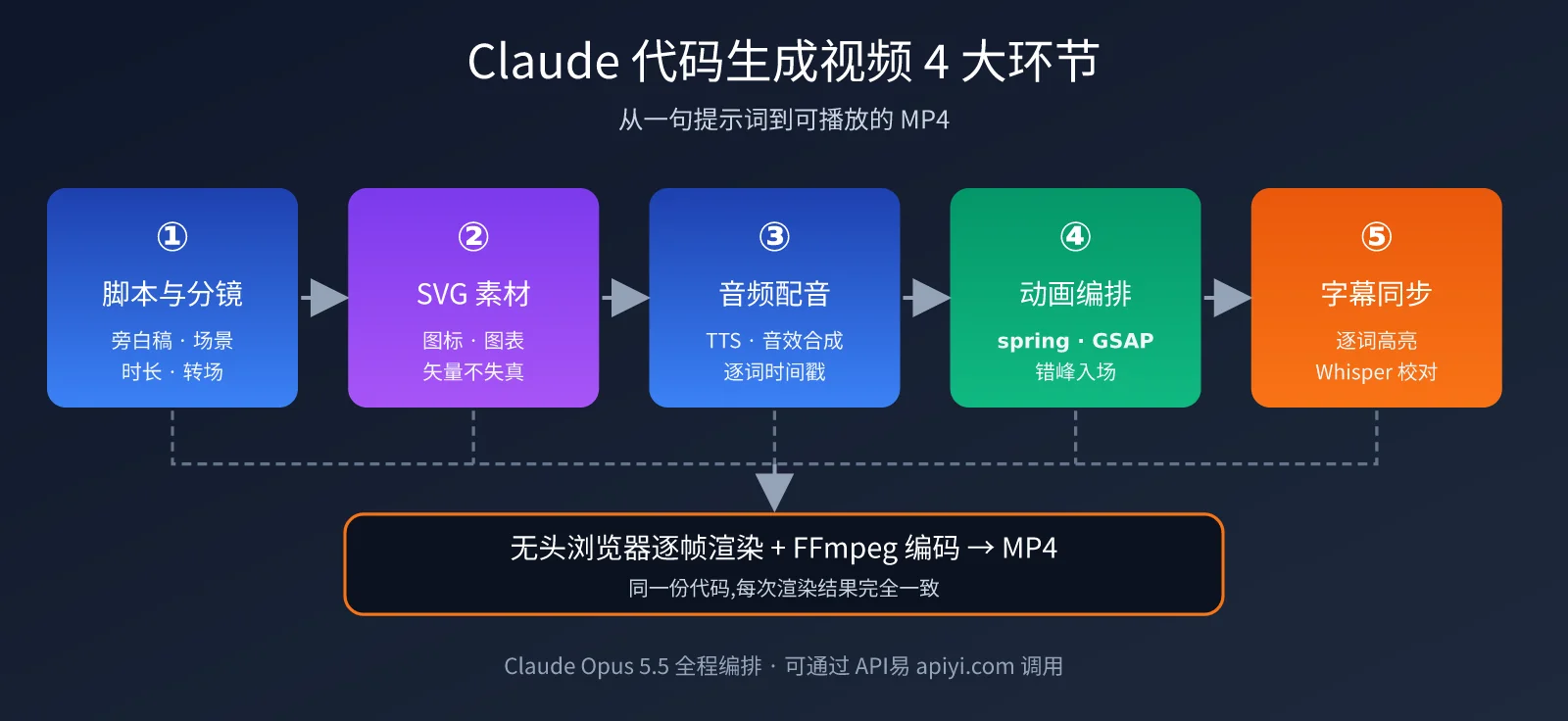 claude-opus-5-5-code-to-video-guide-image-1