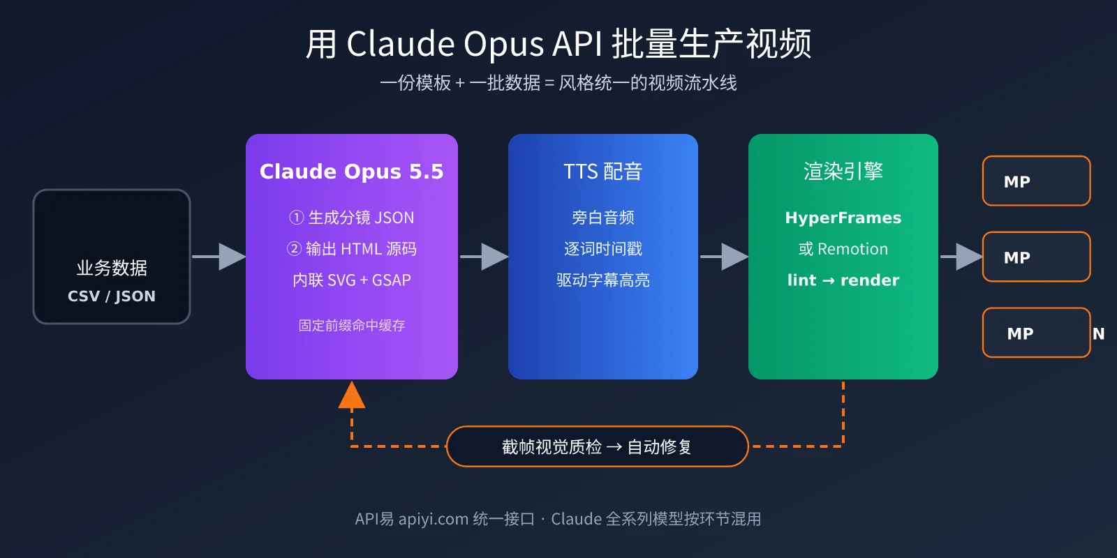 claude-opus-5-5-code-to-video-guide-image-3