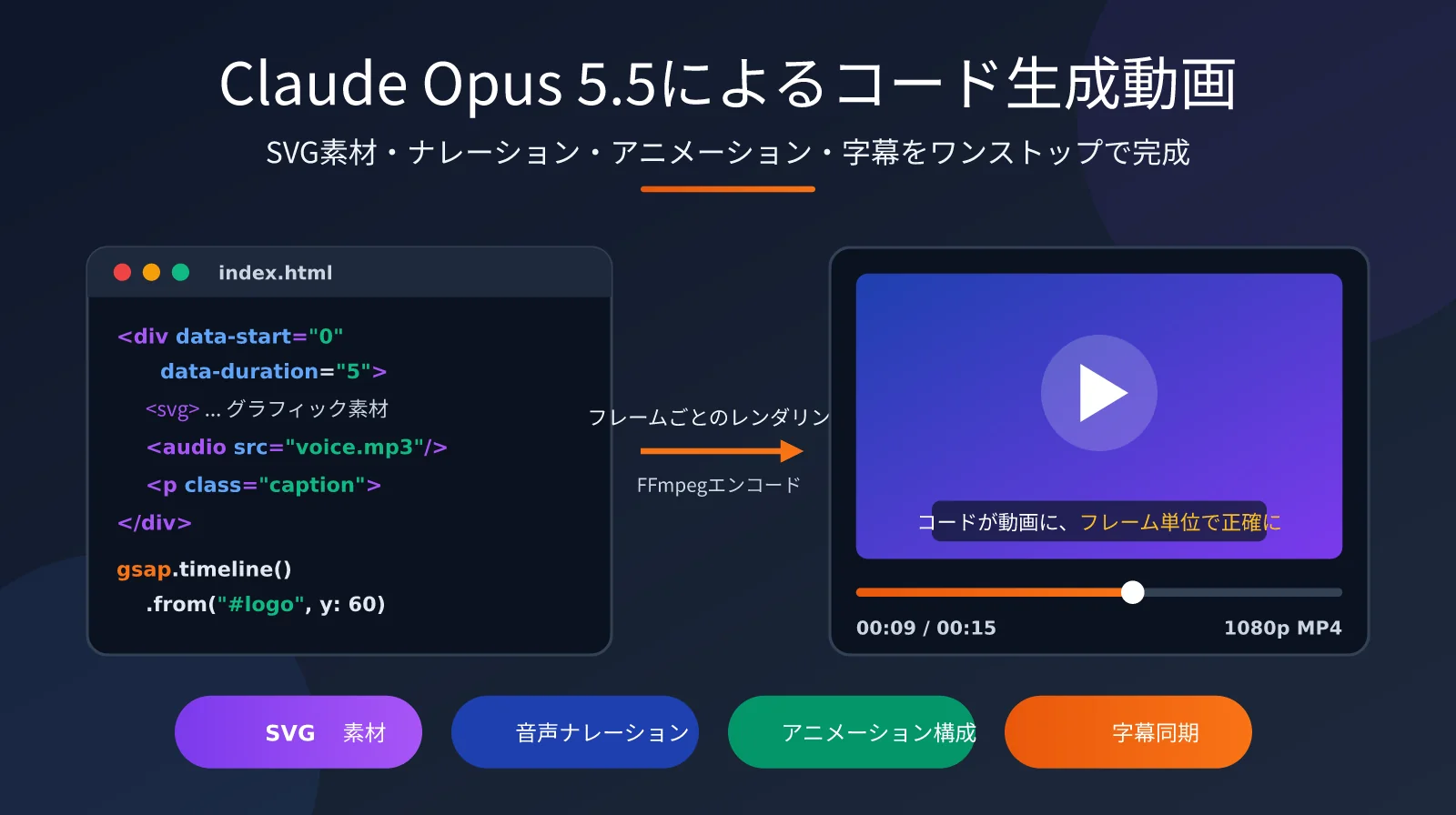 claude-opus-5-5-code-to-video-guide-ja-image-0