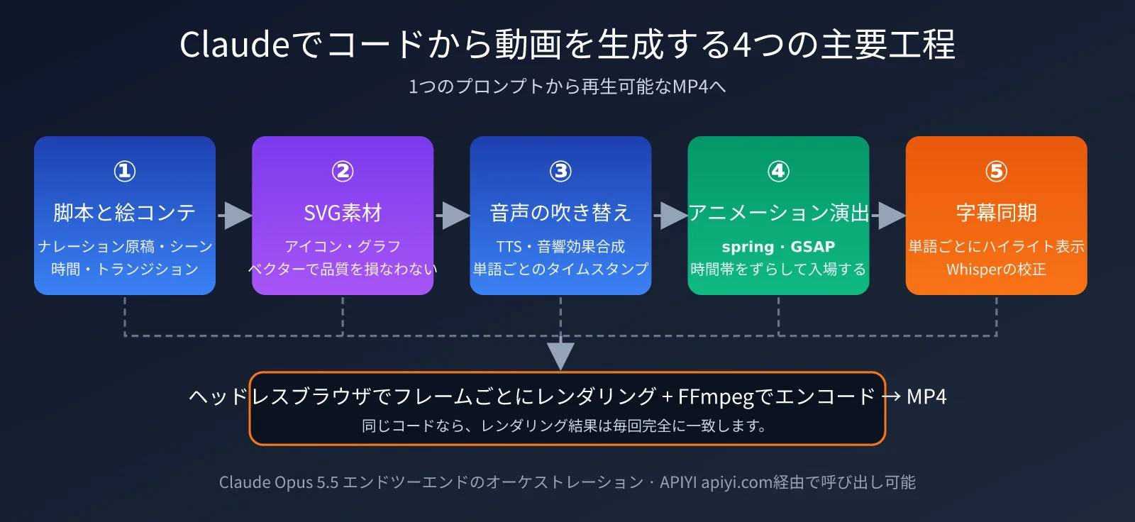 claude-opus-5-5-code-to-video-guide-ja-image-1