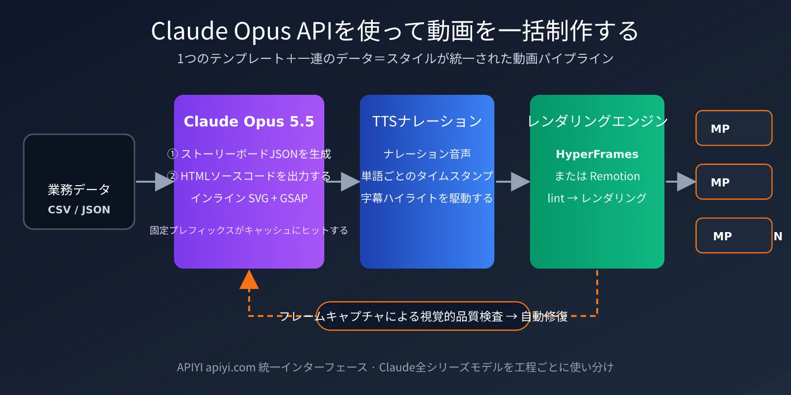 claude-opus-5-5-code-to-video-guide-ja-image-3