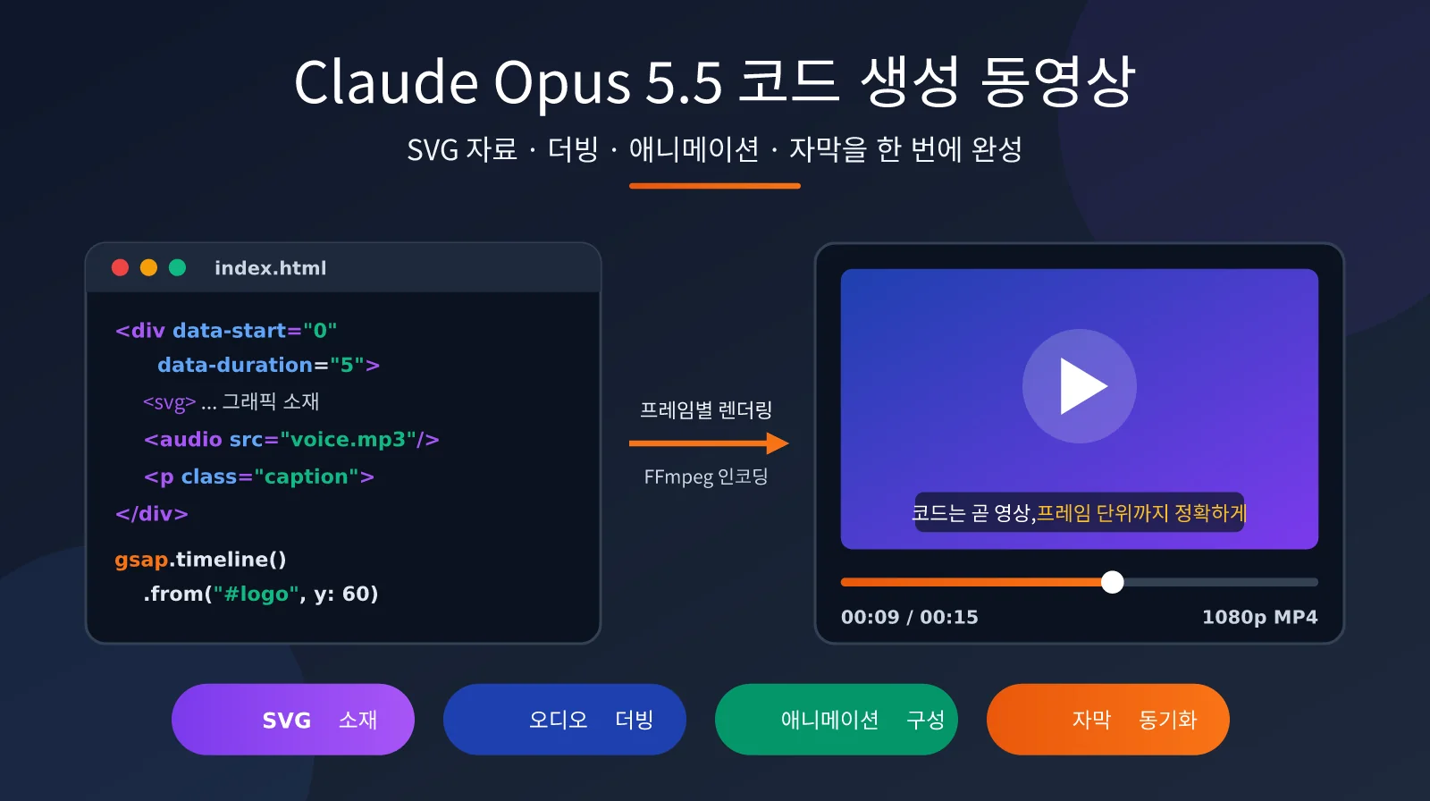 claude-opus-5-5-code-to-video-guide-ko-image-0