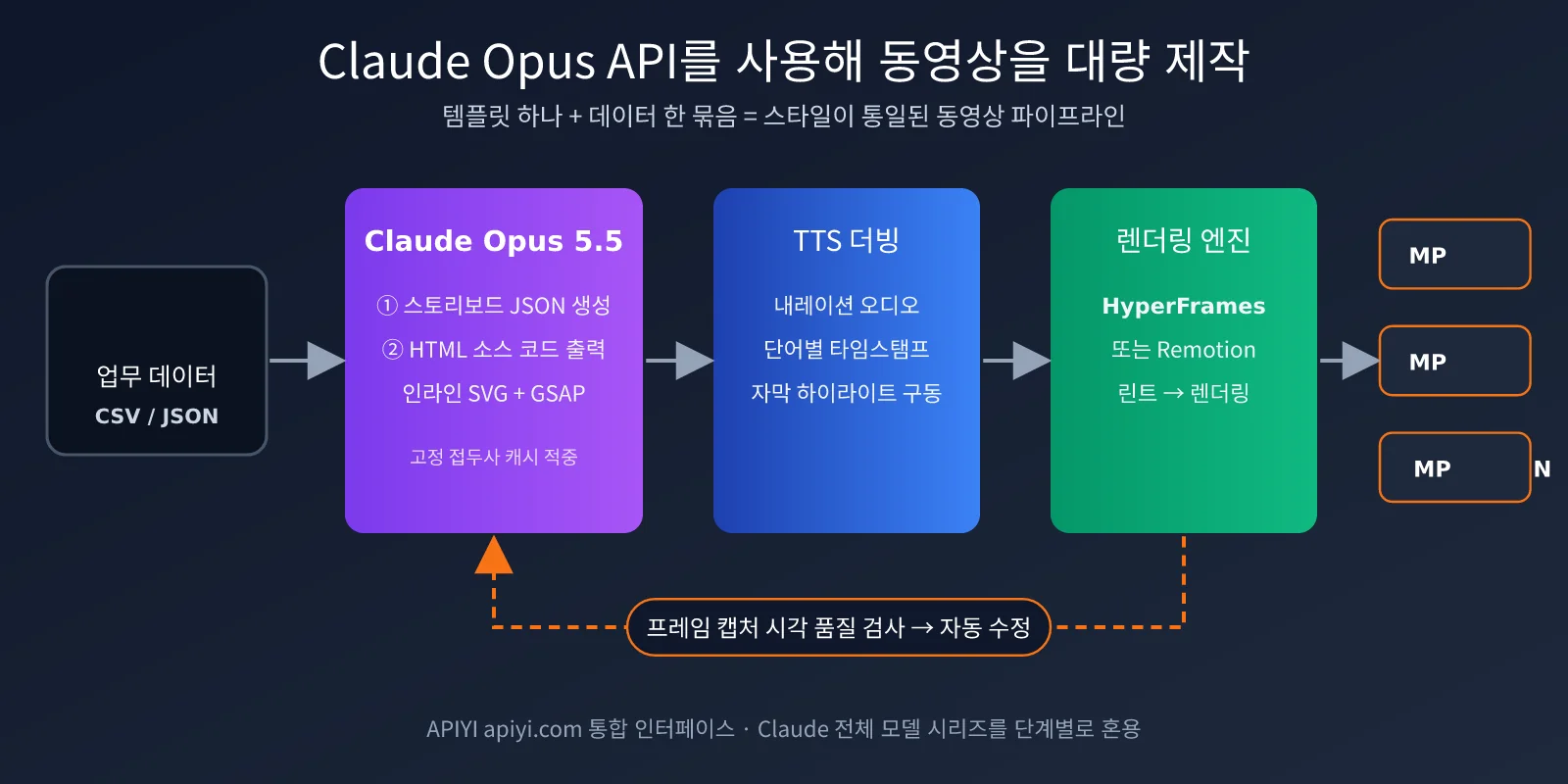 claude-opus-5-5-code-to-video-guide-ko-image-3