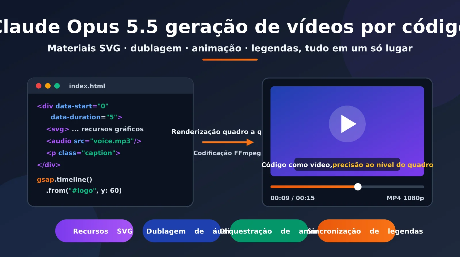 claude-opus-5-5-code-to-video-guide-pt-pt-image-0