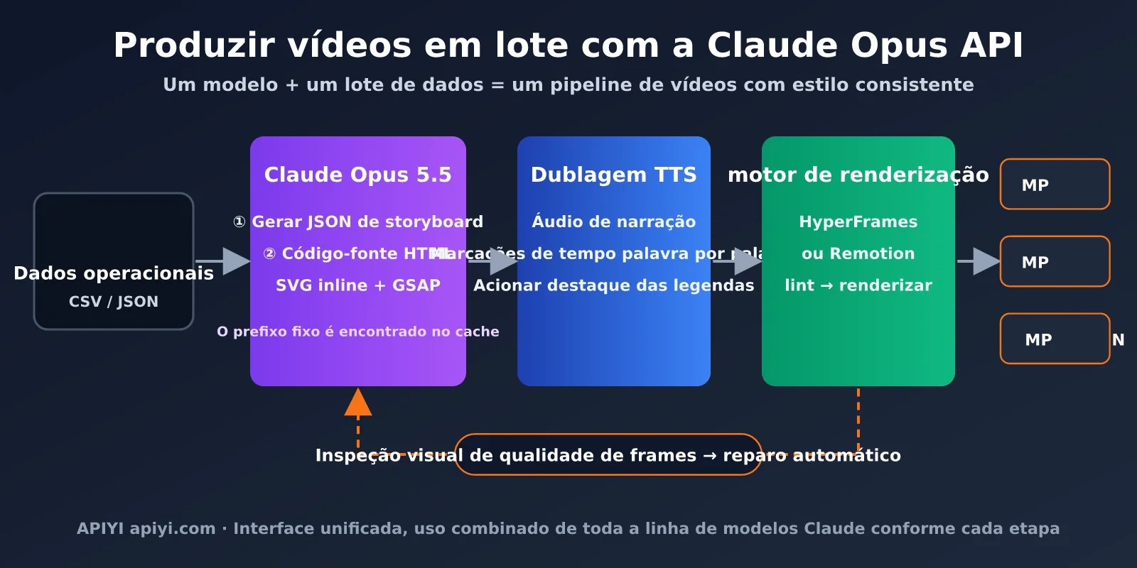 claude-opus-5-5-code-to-video-guide-pt-pt-image-3