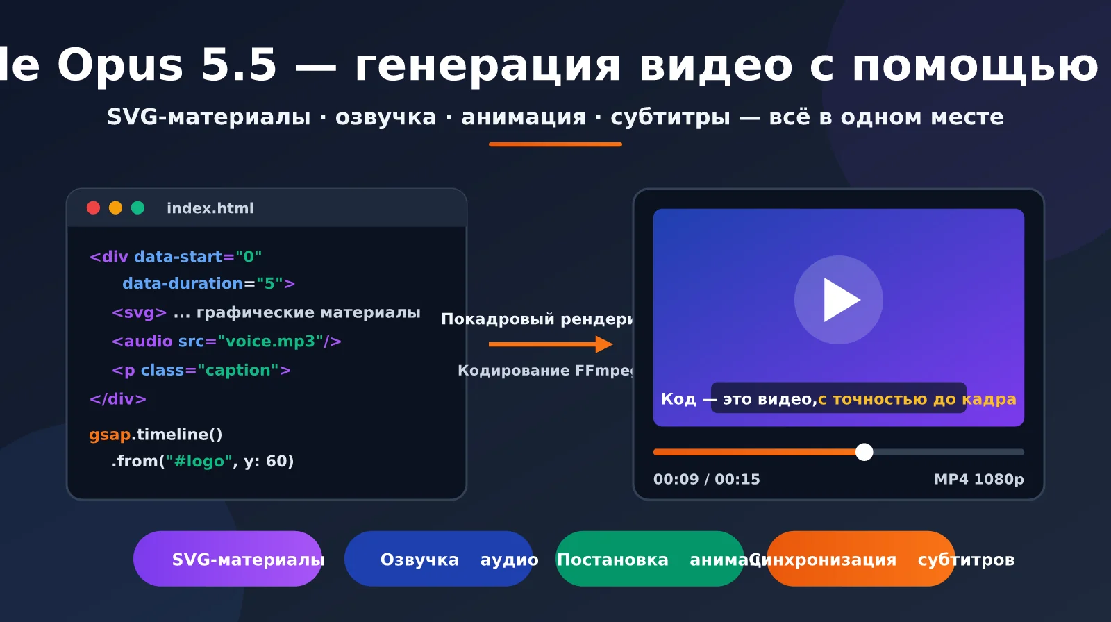 claude-opus-5-5-code-to-video-guide-ru-image-0