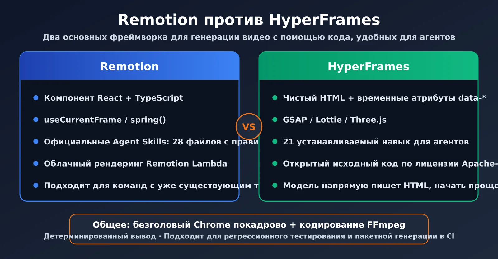 claude-opus-5-5-code-to-video-guide-ru-image-2