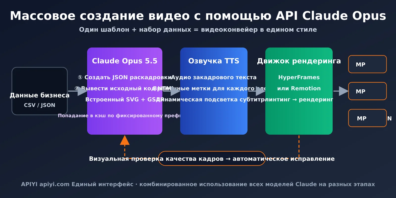 claude-opus-5-5-code-to-video-guide-ru-image-3