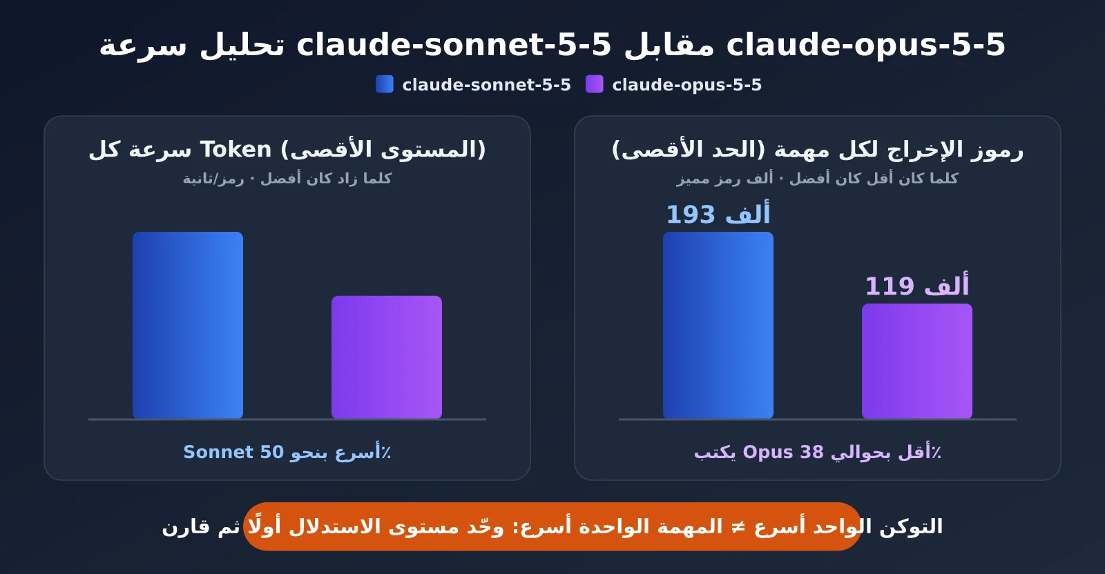 claude-sonnet-5-5-vs-claude-opus-5-5-comparison-ar-image-1