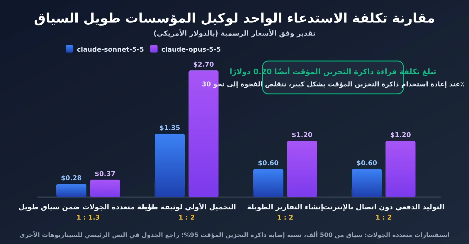 claude-sonnet-5-5-vs-claude-opus-5-5-comparison-ar-image-2