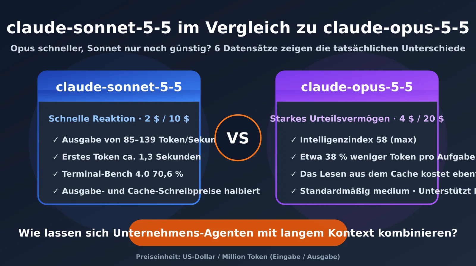claude-sonnet-5-5-vs-claude-opus-5-5-comparison-de-image-0