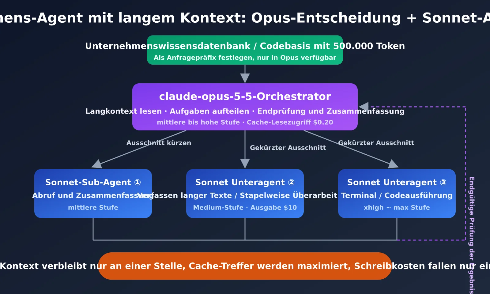 claude-sonnet-5-5-vs-claude-opus-5-5-comparison-de-image-3