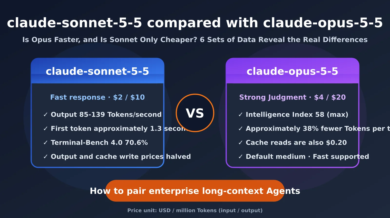 claude-sonnet-5-5-vs-claude-opus-5-5-comparison-en-image-0