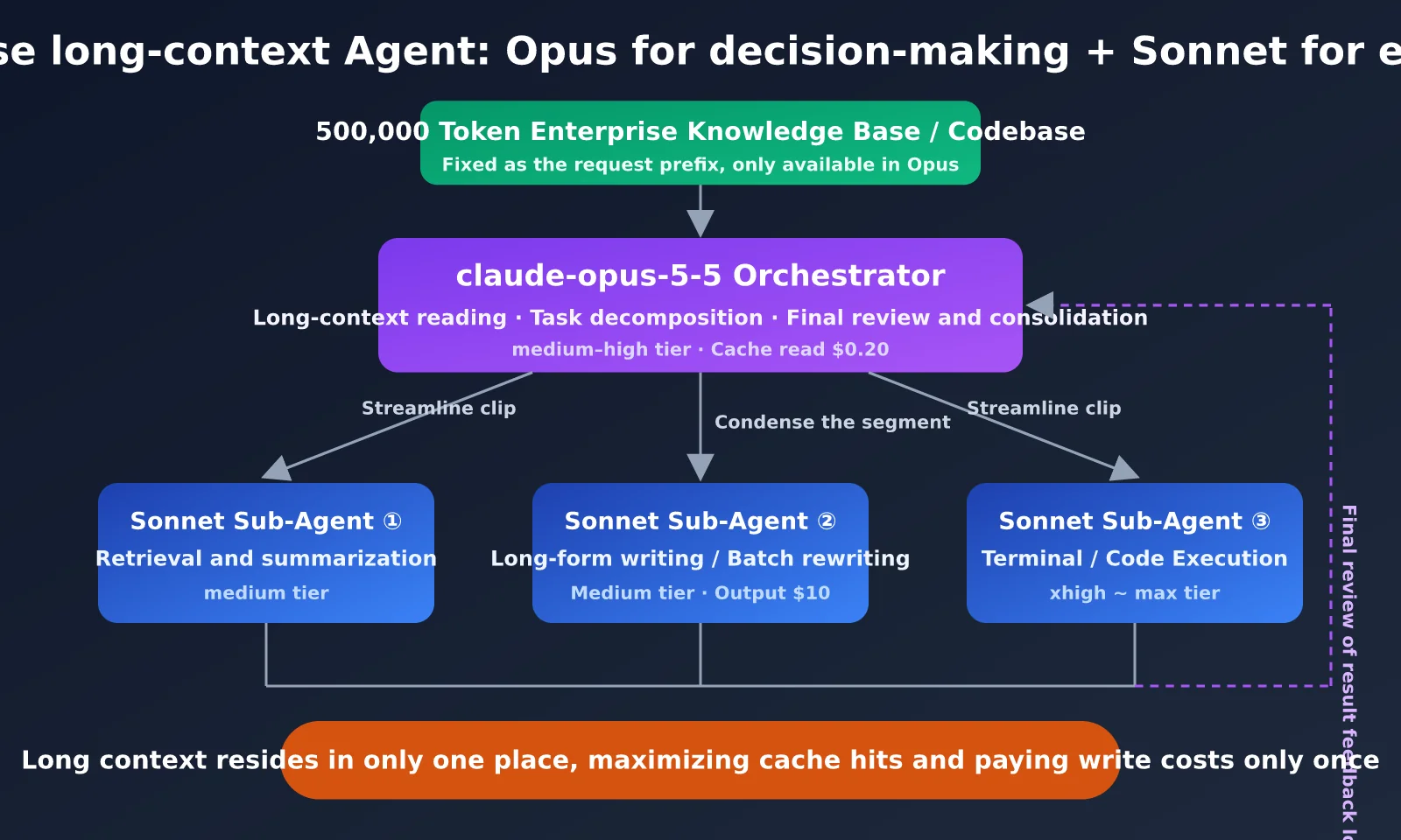 claude-sonnet-5-5-vs-claude-opus-5-5-comparison-en-image-3