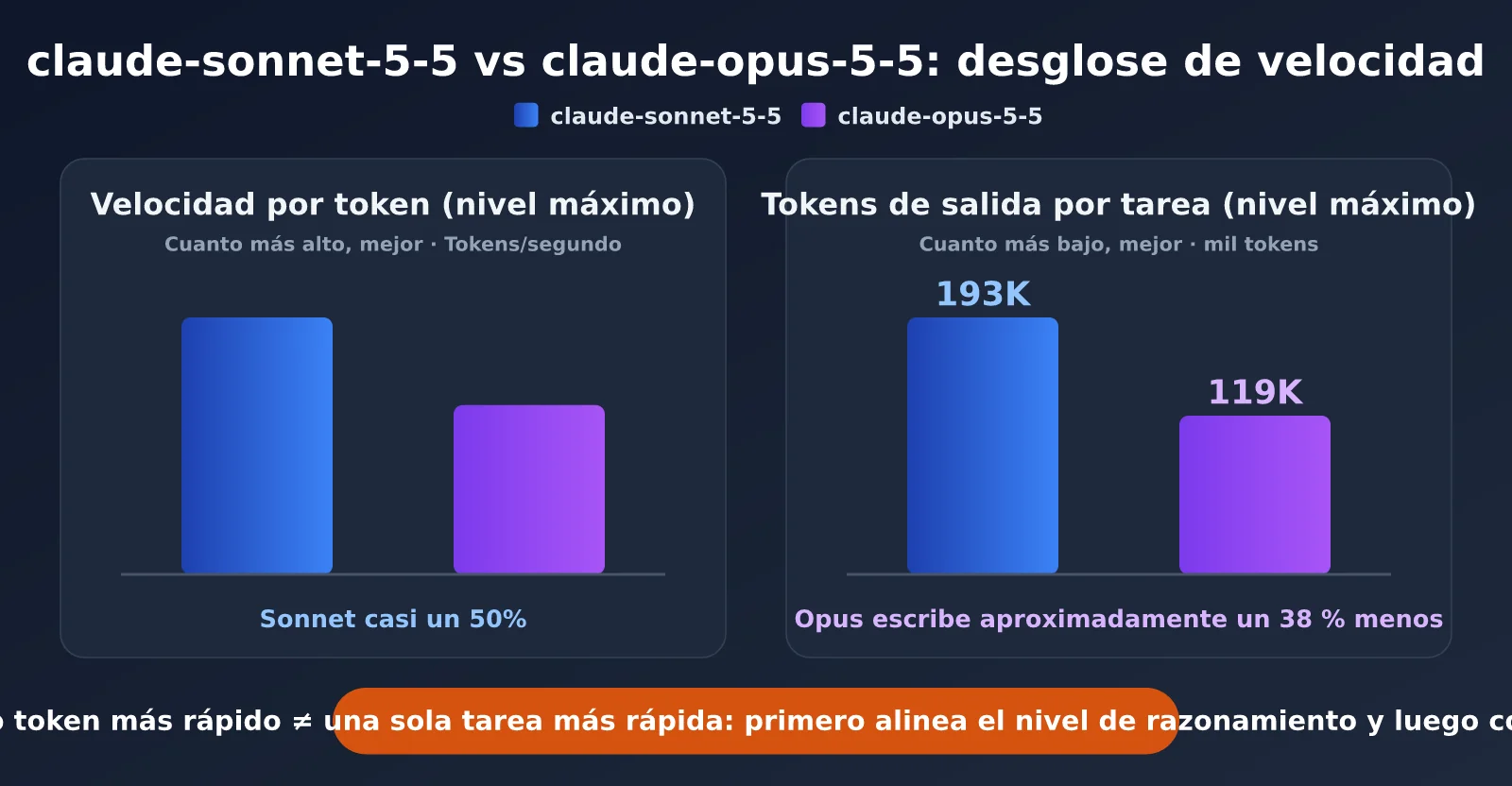 claude-sonnet-5-5-vs-claude-opus-5-5-comparison-es-image-1