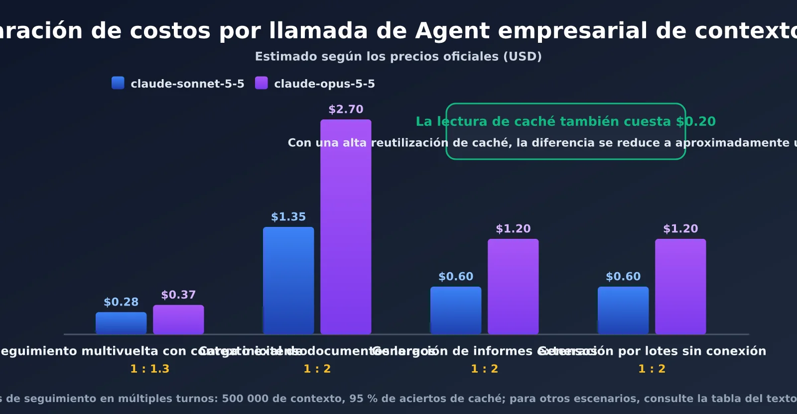 claude-sonnet-5-5-vs-claude-opus-5-5-comparison-es-image-2