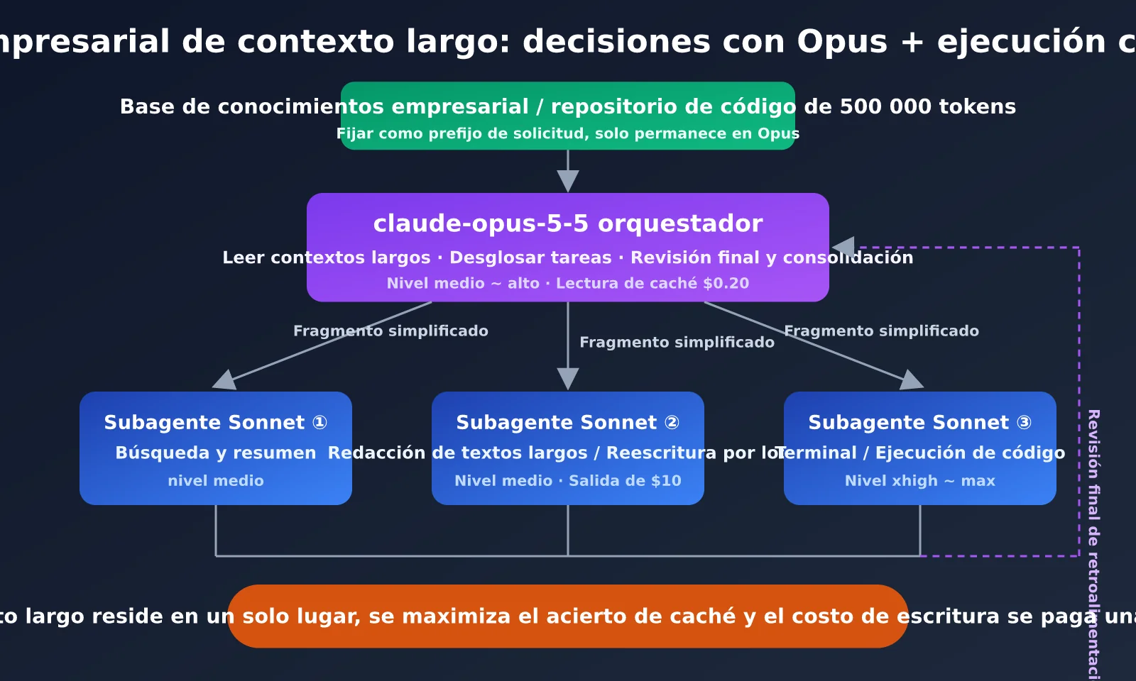 claude-sonnet-5-5-vs-claude-opus-5-5-comparison-es-image-3