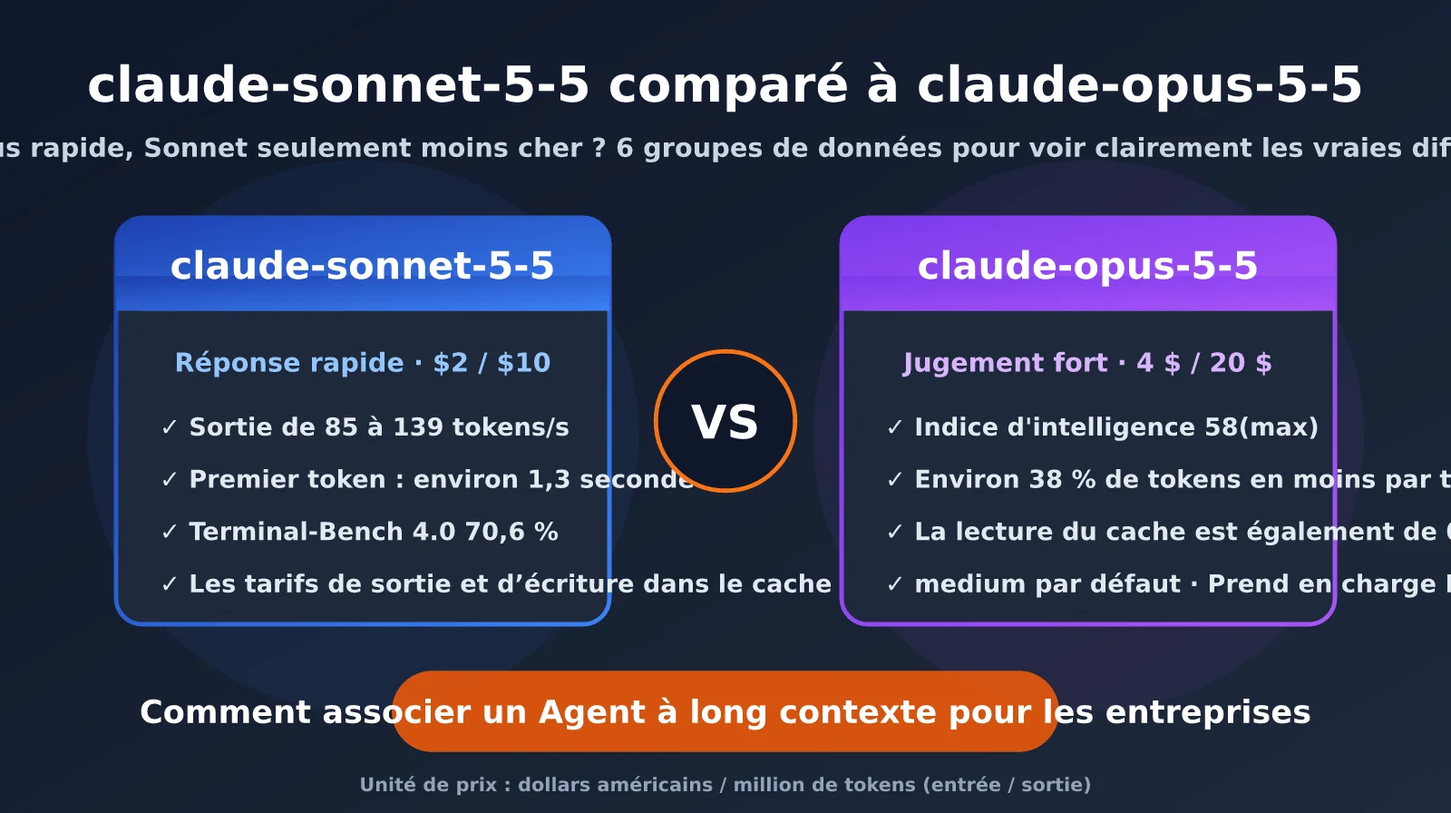 claude-sonnet-5-5-vs-claude-opus-5-5-comparison-fr-image-0