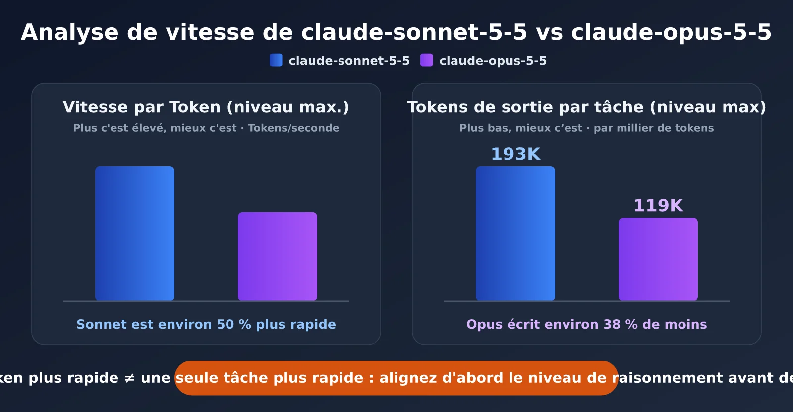 claude-sonnet-5-5-vs-claude-opus-5-5-comparison-fr-image-1
