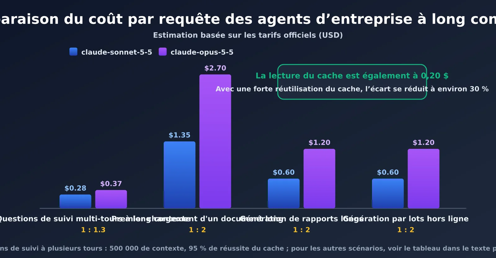 claude-sonnet-5-5-vs-claude-opus-5-5-comparison-fr-image-2