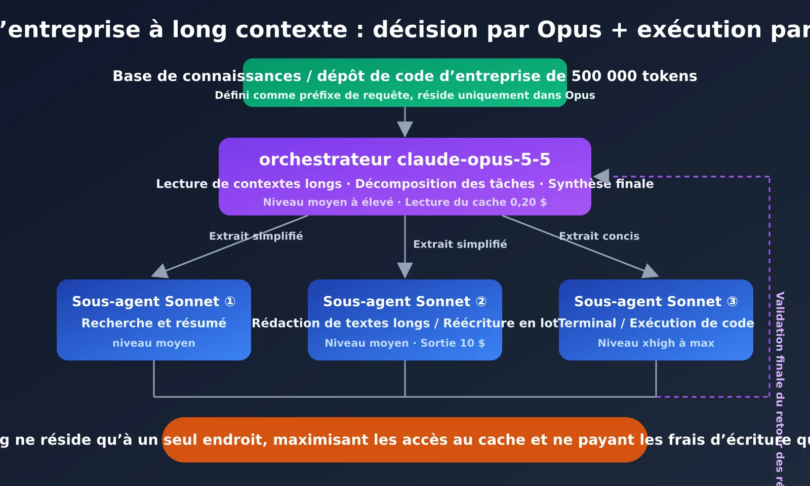 claude-sonnet-5-5-vs-claude-opus-5-5-comparison-fr-image-3