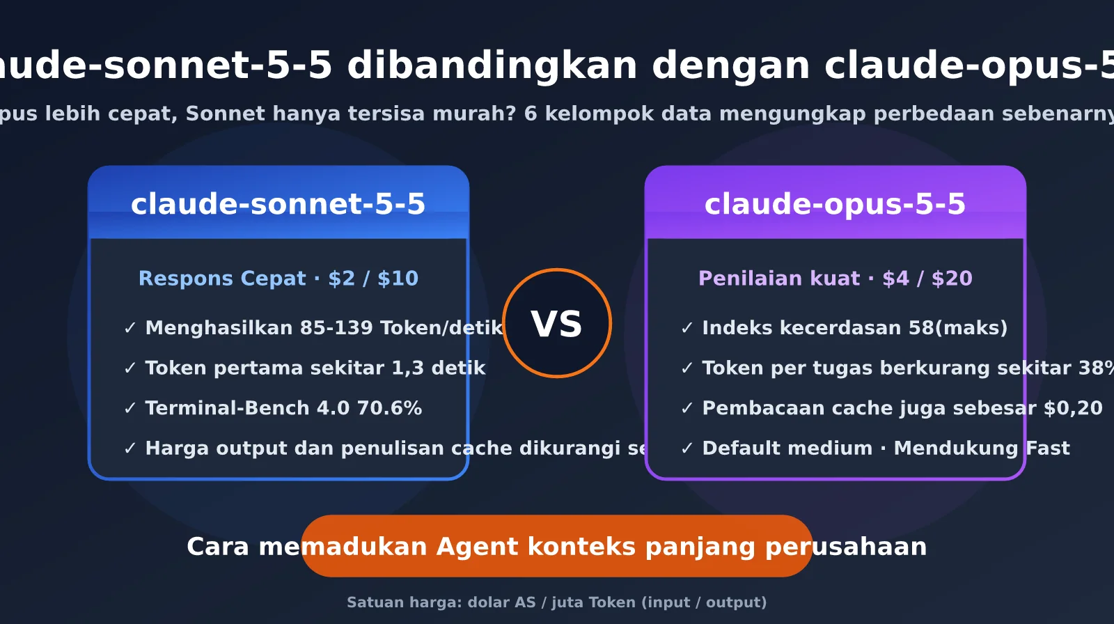 claude-sonnet-5-5-vs-claude-opus-5-5-comparison-id-image-0